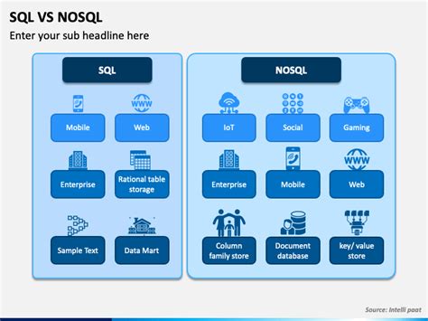 SQL vs NoSQL Presentation Intro Pics 的图像结果