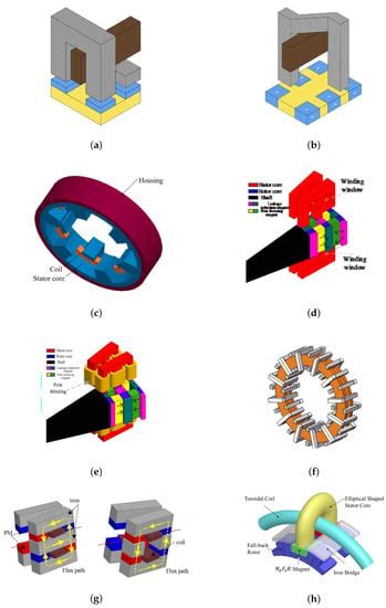 A Review of Transverse Flux Machines Topologies and Design