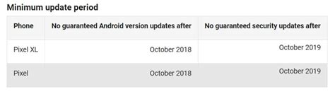Google confirms Pixel, Pixel XL will get Android P update in 2018 ...