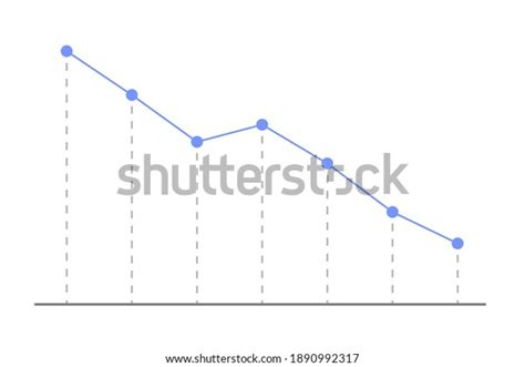 Image result for Gradually Decreasing Graph