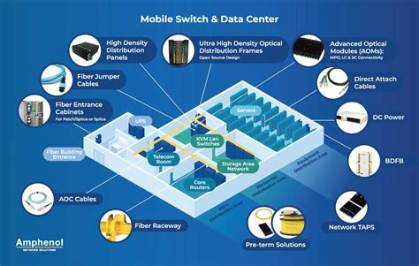 Image result for Data Center Applications