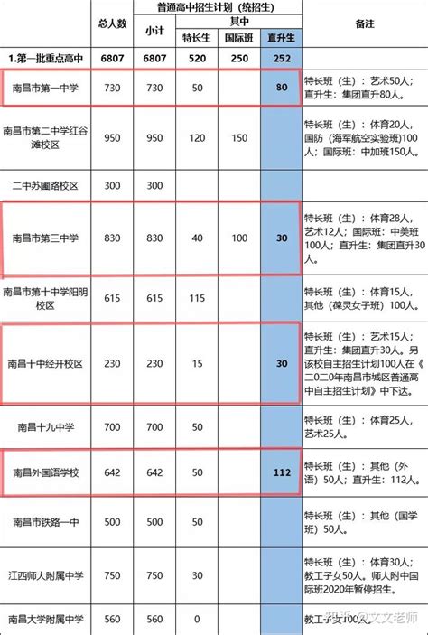 南昌外国语九里象湖城学校 2019年春季插班生招生公告_综合