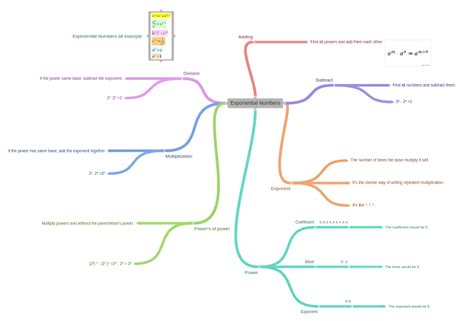 Exponential Numbers 的图像结果