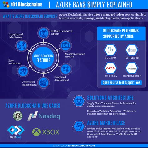 Azure Blockchain 的图像结果