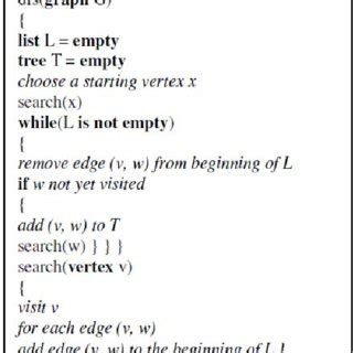 Image result for Depth First Search Algorithm Animation