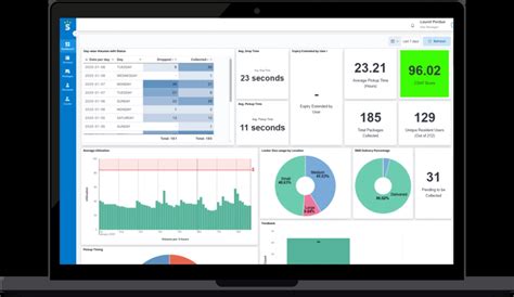 Image result for Smartbox Lockers