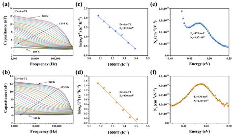 Tellurium Doping Inducing Defect Passivation for Highly Effective ...