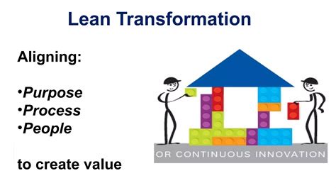 Lean Transformation Model 的图像结果