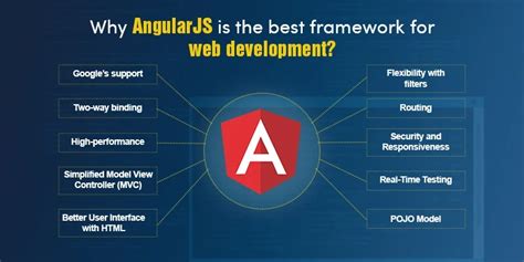 Web Dev Simplified AngularJS 的图像结果