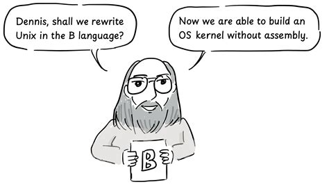 Image result for Unix Language