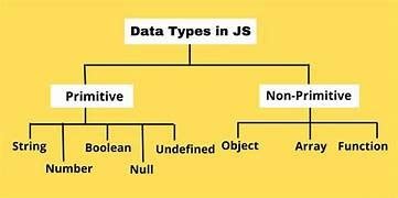 Image result for JavaScript Types Definition