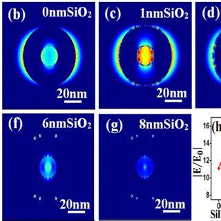 Image result for FDTD Ring