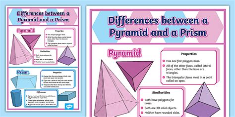 Image result for Triangular Prism vs Pyramid