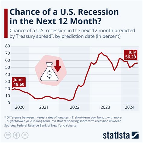Recession GDP Graph 的图像结果