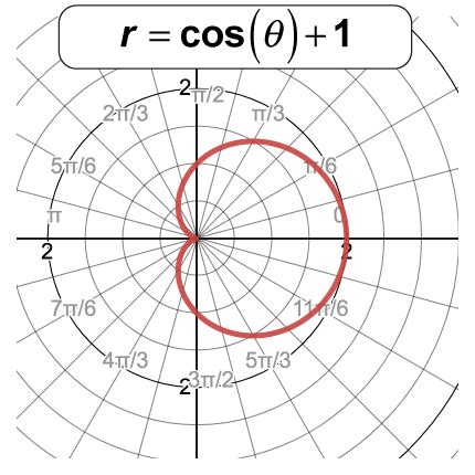 Image result for Cardioid Math Image Using Code
