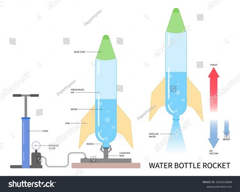 Water Rocket Bottle Compressed Air Launch Stock Vector (Royalty Free ...