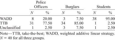 Authentic Classification Strategy Examples 的图像结果