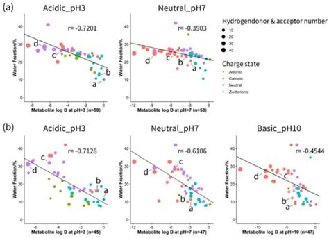 Systematic Evaluation of HILIC Stationary Phases for Global ...