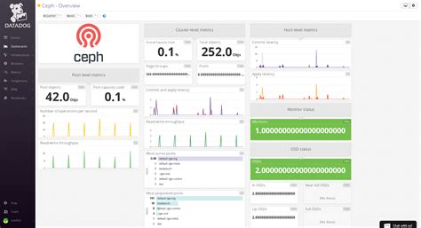 Chapter 4. Viewing the Ceph overview with Datadog | Monitoring Ceph ...