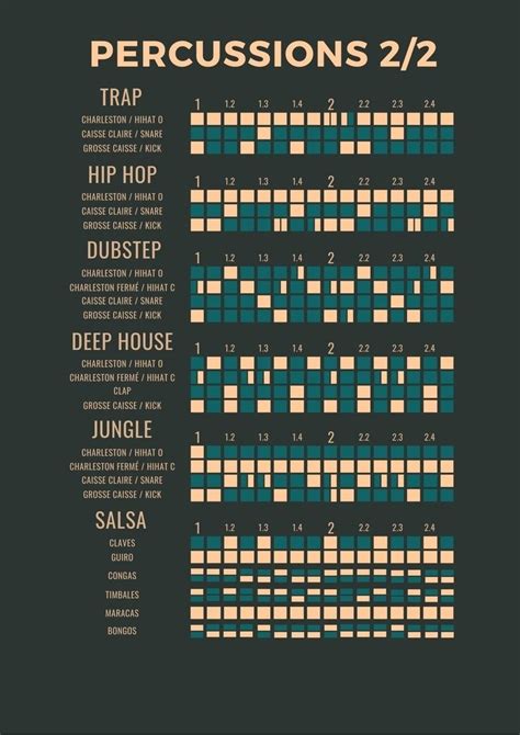 Image result for Drum Patterns Grid