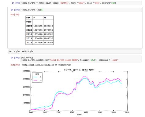 Python Color Maps Reverse 的图像结果