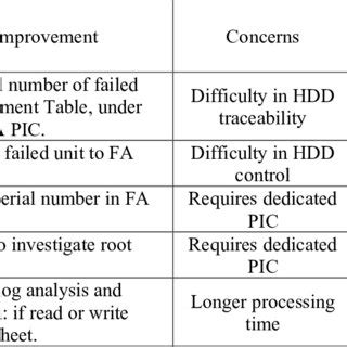 Image result for 5M1e Method