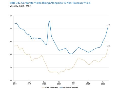 Interest Rate Volatility in 2022: Implications for… | Newmark