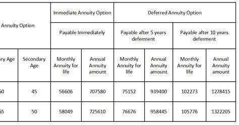 Fake News On Investment (Again): Misleading Annuity Returns | The ...