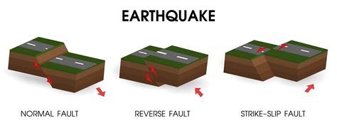 Earthquake Fault Diagram