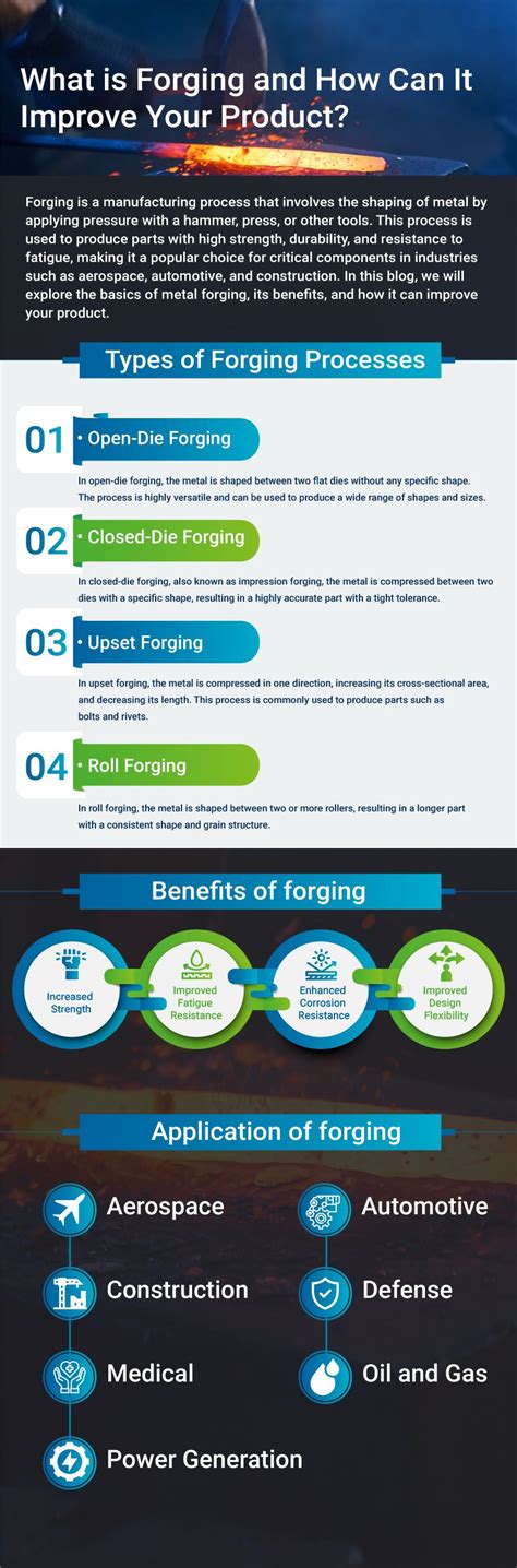 Image result for Forging Process Flow