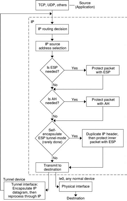 IP Address Explained 的图像结果
