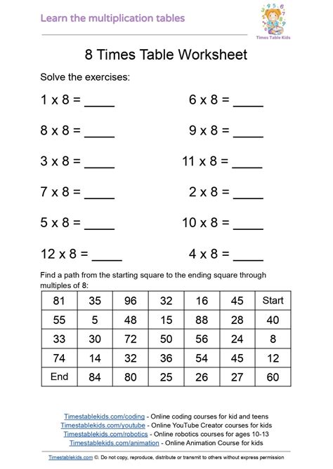 Multiplication tables Worksheets - Times Tables Kids