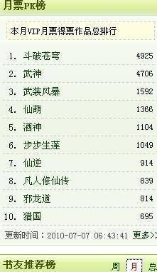 2019小说排行榜10名_...16年中国网络小说排行榜年榜(已完结作品) (以得票(3)_中国排行网