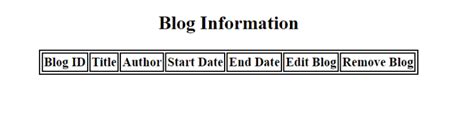 Image result for Crud Operations in Django Python Using MySQL Database