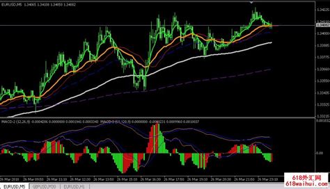 Buy Sell Indicators (Template) for MT4 (Free Download)
