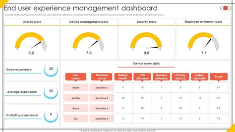 End User-Experience 的图像结果
