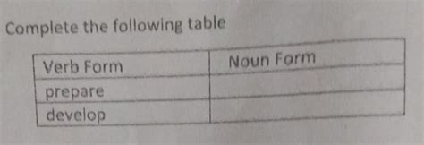 3 Complete the following table Verb Form Noun from prepare developwhat ...
