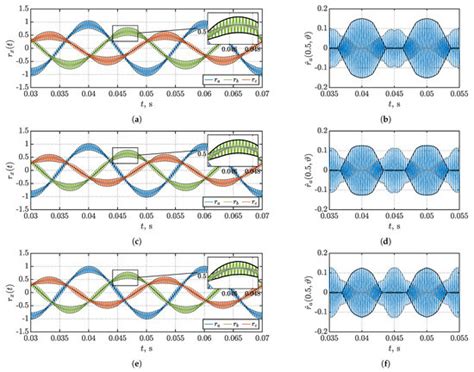 AC Current Ripple in Three-Phase Four-Leg PWM Converters with Neutral ...