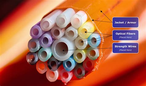 Fiber Optics: What is it? and How Does it Work? - Dgtl Infra