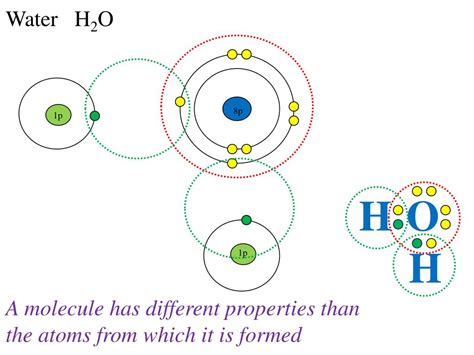 Image result for Formula Unit Examples