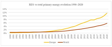 Assessment of the Robustness of the European Gas System to Massive Gas ...