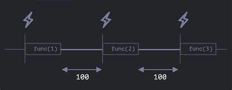 setInterval 的图像结果