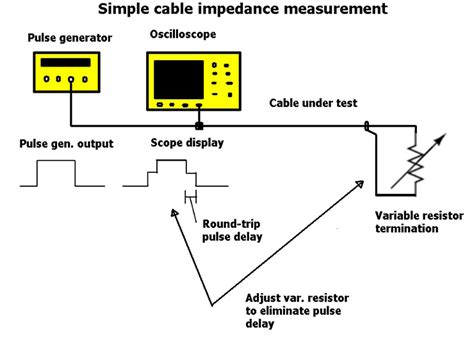 Image result for Measuring Capacitance