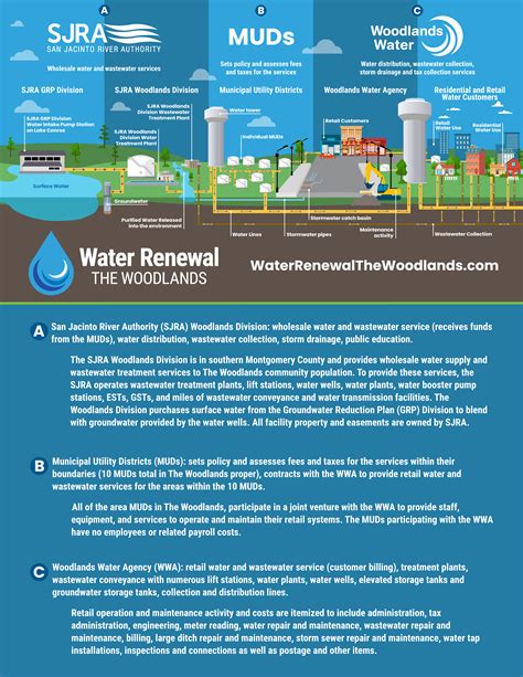 About Us - Water Renewal The Woodlands