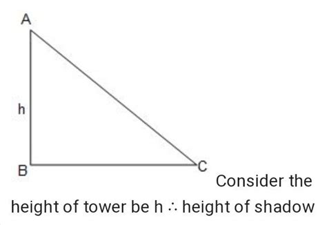 if the shadow of the person standing in sun is root 3 times its height ...