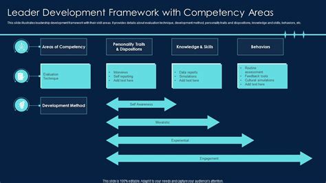 Development Competency Framework Steps 的图像结果