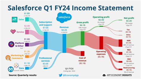 Value OS Stock Example Calculation 的图像结果