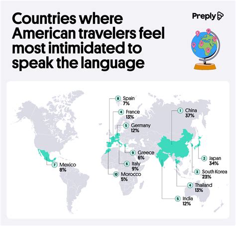 Five reasons Americans travel without learning languages – Slow Travel News