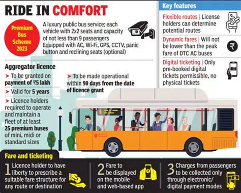 Delhi: Book luxury bus ride via phone app, ride in style | Delhi News ...