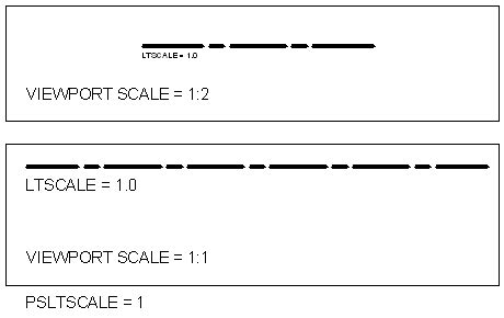 Image result for AutoCAD Line Type Scale